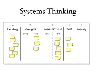 Systems Thinking
 