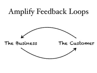 Amplify Feedback Loops
The Business The Customer
 