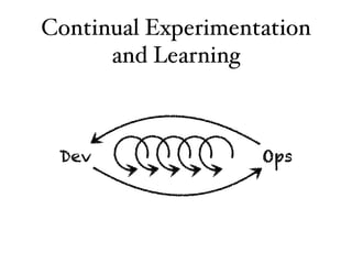 Continual Experimentation
and Learning
Dev Ops
 