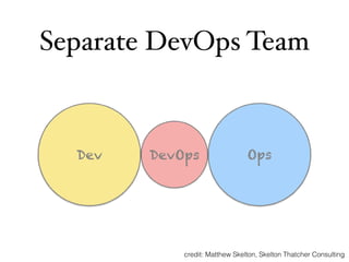 Separate DevOps Team
Dev OpsDevOps
credit: Matthew Skelton, Skelton Thatcher Consulting
 