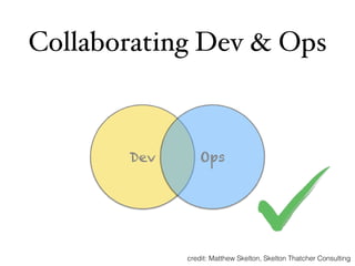 Collaborating Dev & Ops
Dev Ops
credit: Matthew Skelton, Skelton Thatcher Consulting
 