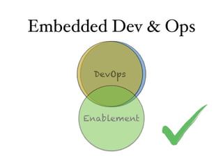 Embedded Dev & Ops
DevOps
Enablement
 
