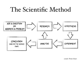The Scientiﬁc Method
credit: Rhett Allain
 