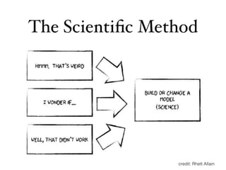 The Scientiﬁc Method
credit: Rhett Allain
 