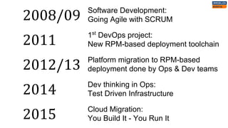Software Development:
Going Agile with SCRUM
1st
DevOps project:
New RPM-based deployment toolchain
Platform migration to RPM-based
deployment done by Ops & Dev teams
Dev thinking in Ops:
Test Driven Infrastructure
Cloud Migration:
You Build It - You Run It