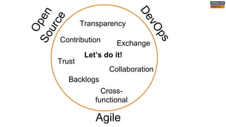 OpenSource
DevOps
Agile
Collaboration
Contribution
Trust
Transparency
Let’s do it!
Exchange
Cross-
functional
Backlogs