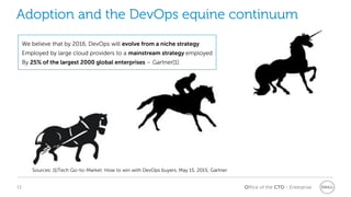 Office of the CTO - Enterprise
We believe that by 2016, DevOps will evolve from a niche strategy
Employed by large cloud providers to a mainstream strategy employed
By 25% of the largest 2000 global enterprises – Gartner[1]
Sources: [1]Tech Go-to-Market: How to win with DevOps buyers, May 15, 2015; Gartner
Adoption and the DevOps equine continuum
13
 