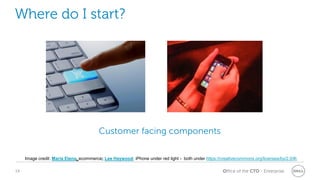 Office of the CTO - Enterprise
Where do I start?
Image credit: Maria Elena, ecommerce; Lee Haywood, iPhone under red light - both under https://creativecommons.org/licenses/by/2.0/#;
Customer facing components
14
 
