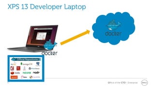 Office of the CTO - Enterprise
Recent/Upcoming events
17
• Container Summit, NYC, Feb 9
• OpenStack, Austin, April 25-29
• DevOps Days Austin, May 2-3
• OSCON/Open Container Day, Austin, May 16 - 19
• Cloud Foundry, Santa Clara, May 23-25
• DockerCon, Seattle, June 19-21
 