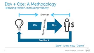 Office of the CTO - Enterprise
Dev + Ops: A Methodology
Reducing friction, increasing velocity
“Slow” is the new “Down”
5
Shorten
$Dev Ops
Feedback
 