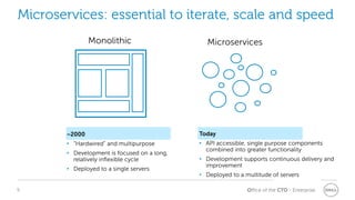 Office of the CTO - Enterprise
Monolithic Microservices
Today
• API accessible, single purpose components
combined into greater functionality
• Development supports continuous delivery and
improvement
• Deployed to a multitude of servers
~2000
• “Hardwired” and multipurpose
• Development is focused on a long,
relatively inflexible cycle
• Deployed to a single servers
Microservices: essential to iterate, scale and speed
9
 