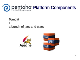 11
Platform ComponentsPlatform Components
Tomcat
+
a bunch of jars and wars
 