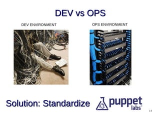 15
Solution: StandardizeSolution: Standardize
DEV ENVIRONMENT OPS ENVIRONMENT
DEV vs OPSDEV vs OPS
 