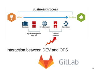 16
Interaction between DEV and OPS
 