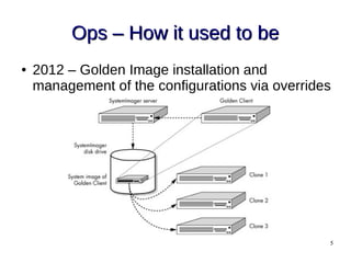 5
Ops – How it used to beOps – How it used to be
● 2012 – Golden Image installation and
management of the configurations via overrides
 