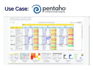 9
Use Case:Use Case:
 