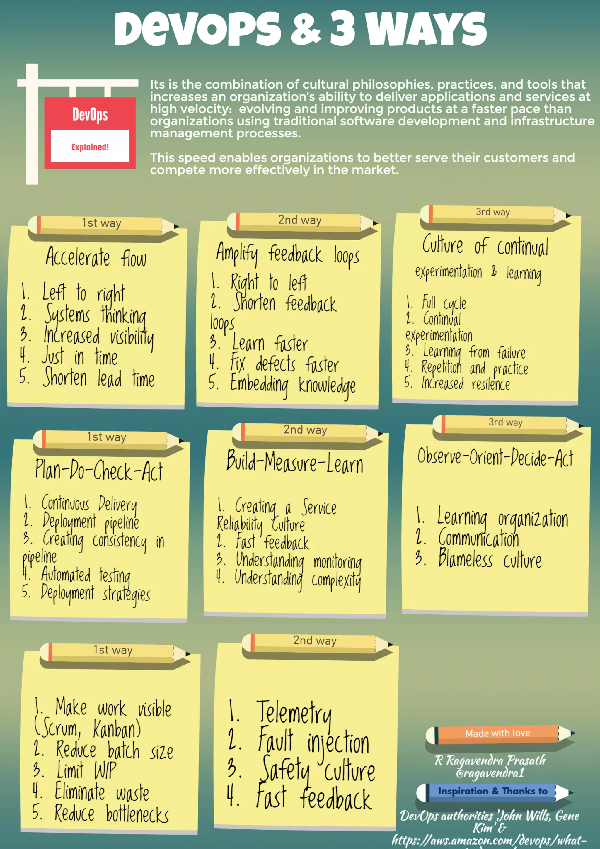 Devops and 3 ways | PDF