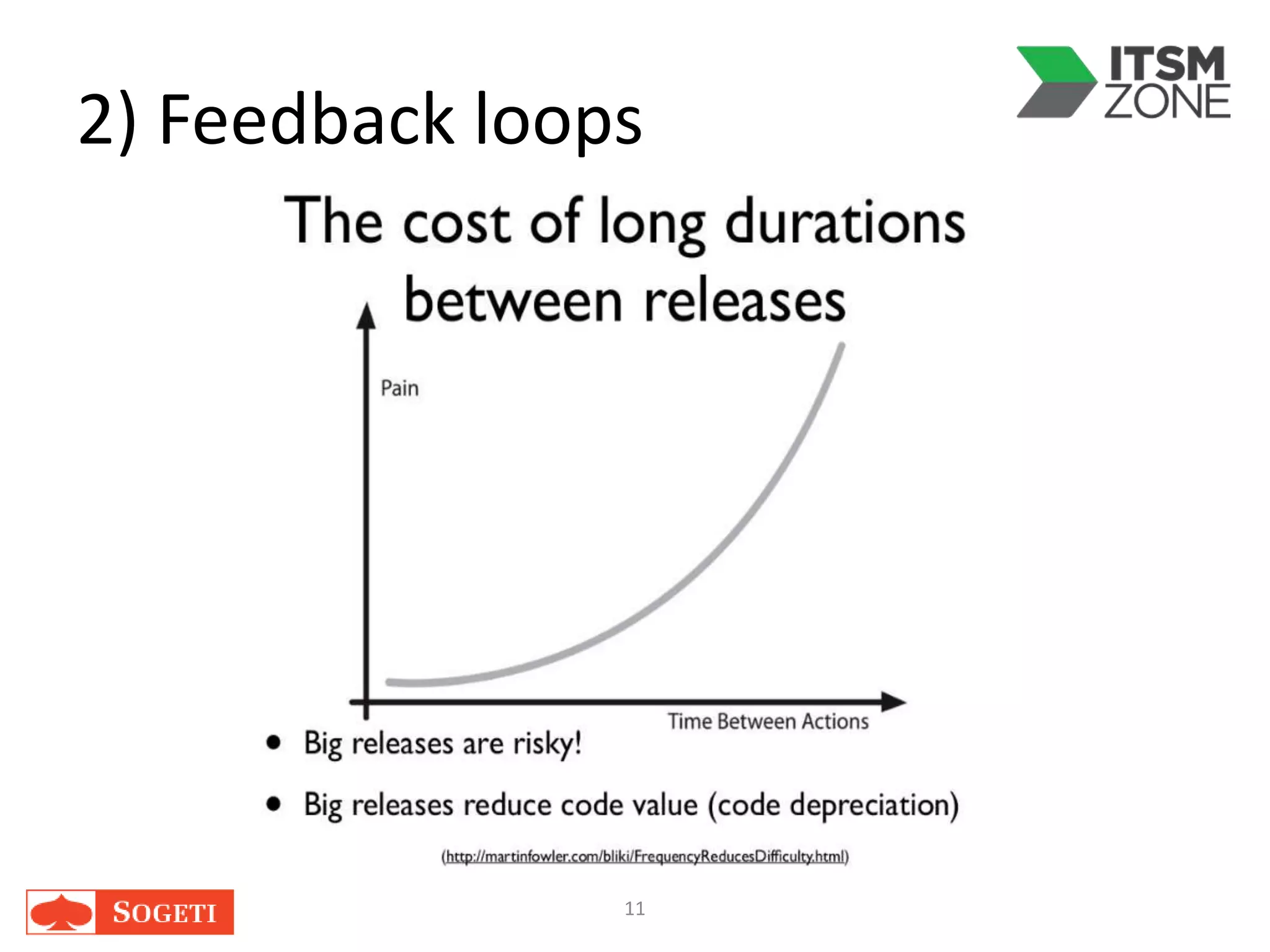 2) Feedback loops
11
 