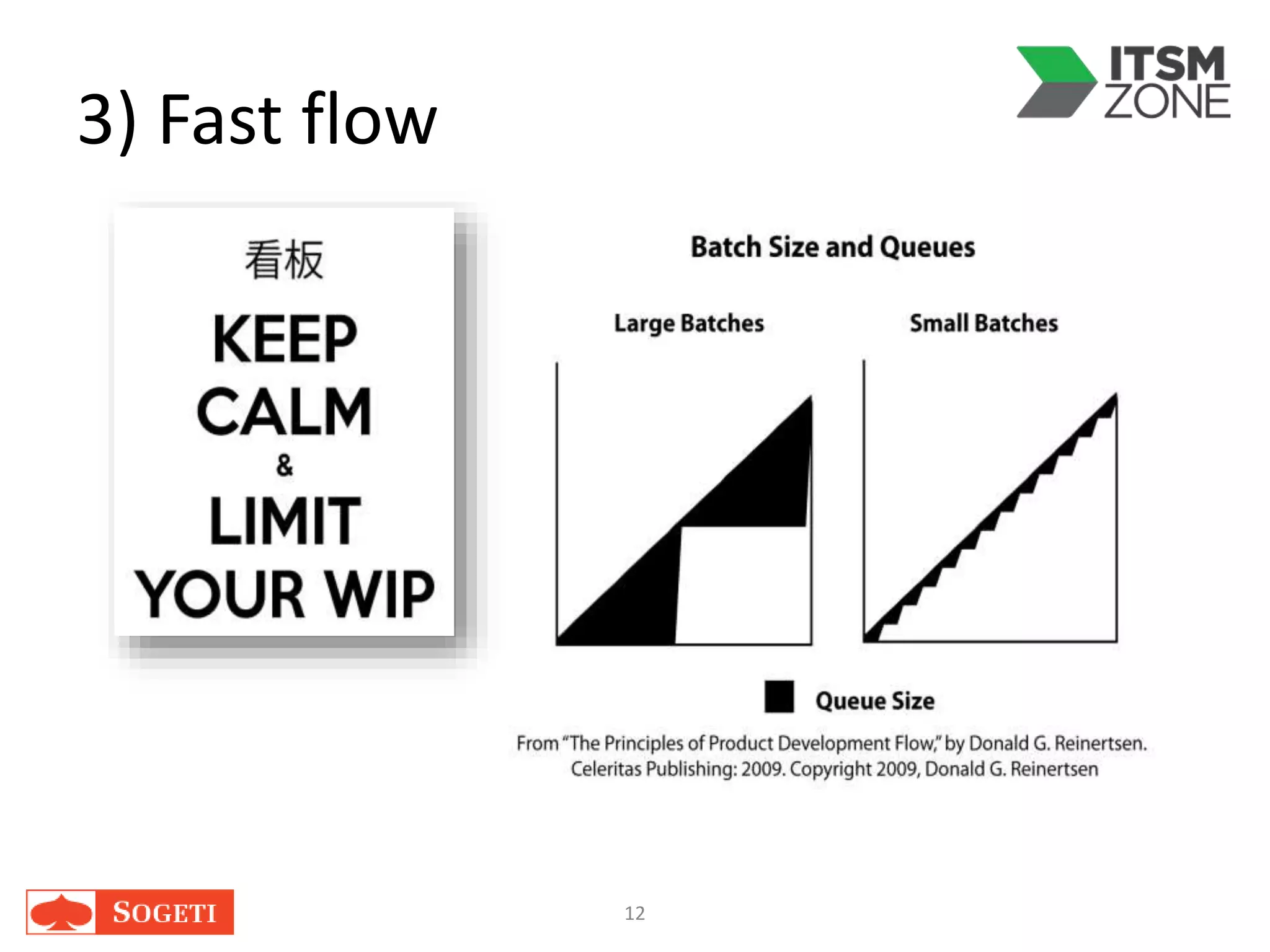 3) Fast flow
12
 