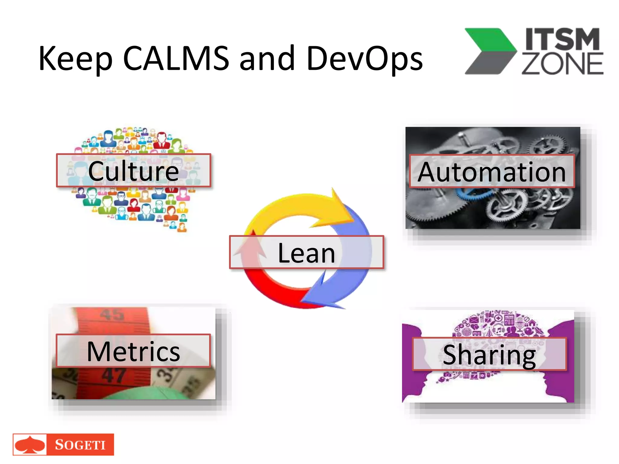 Keep CALMS and DevOps
Culture Automation
Metrics Sharing
Lean
 