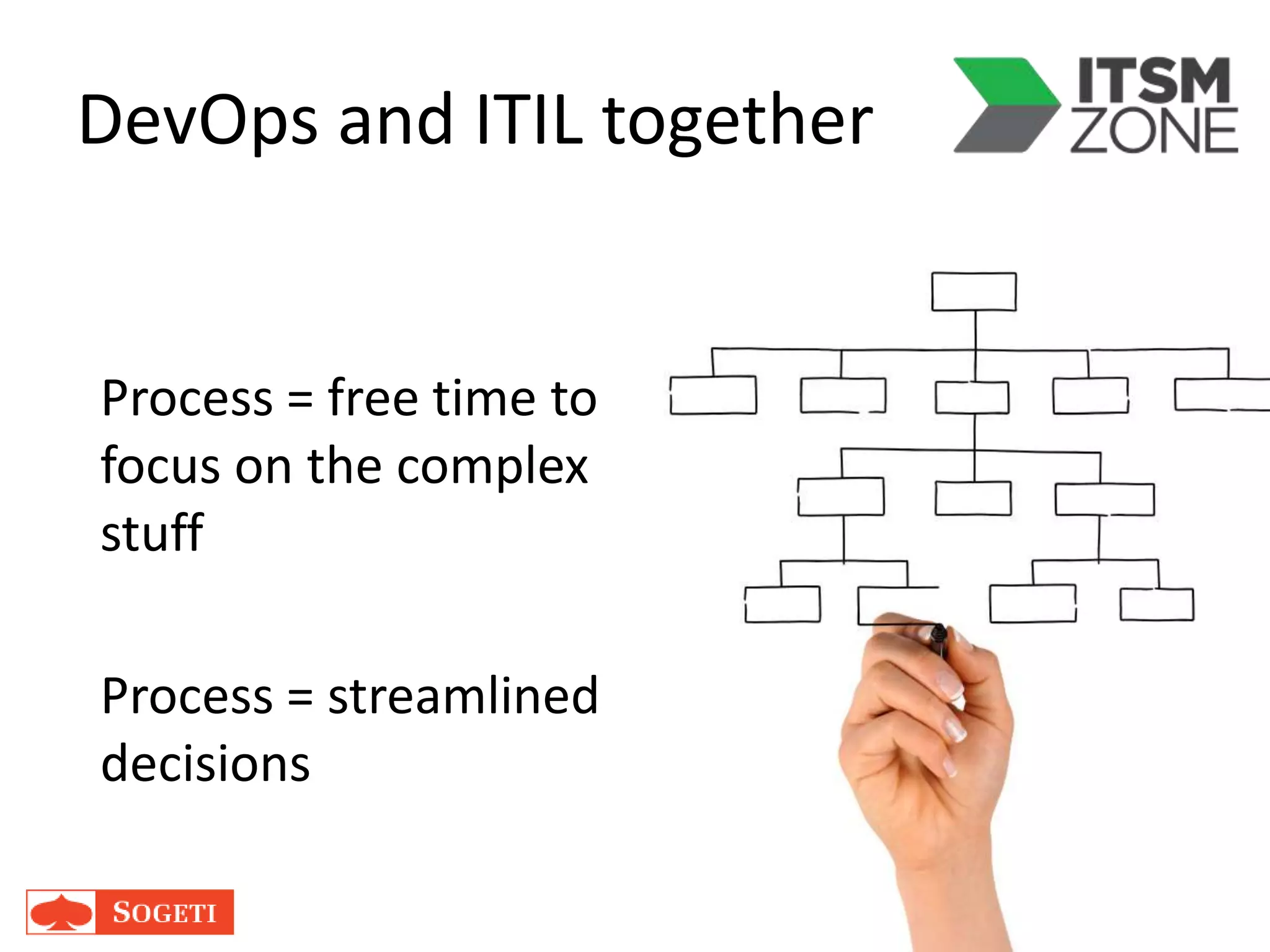 DevOps and ITIL together
Process = free time to
focus on the complex
stuff
Process = streamlined
decisions
 