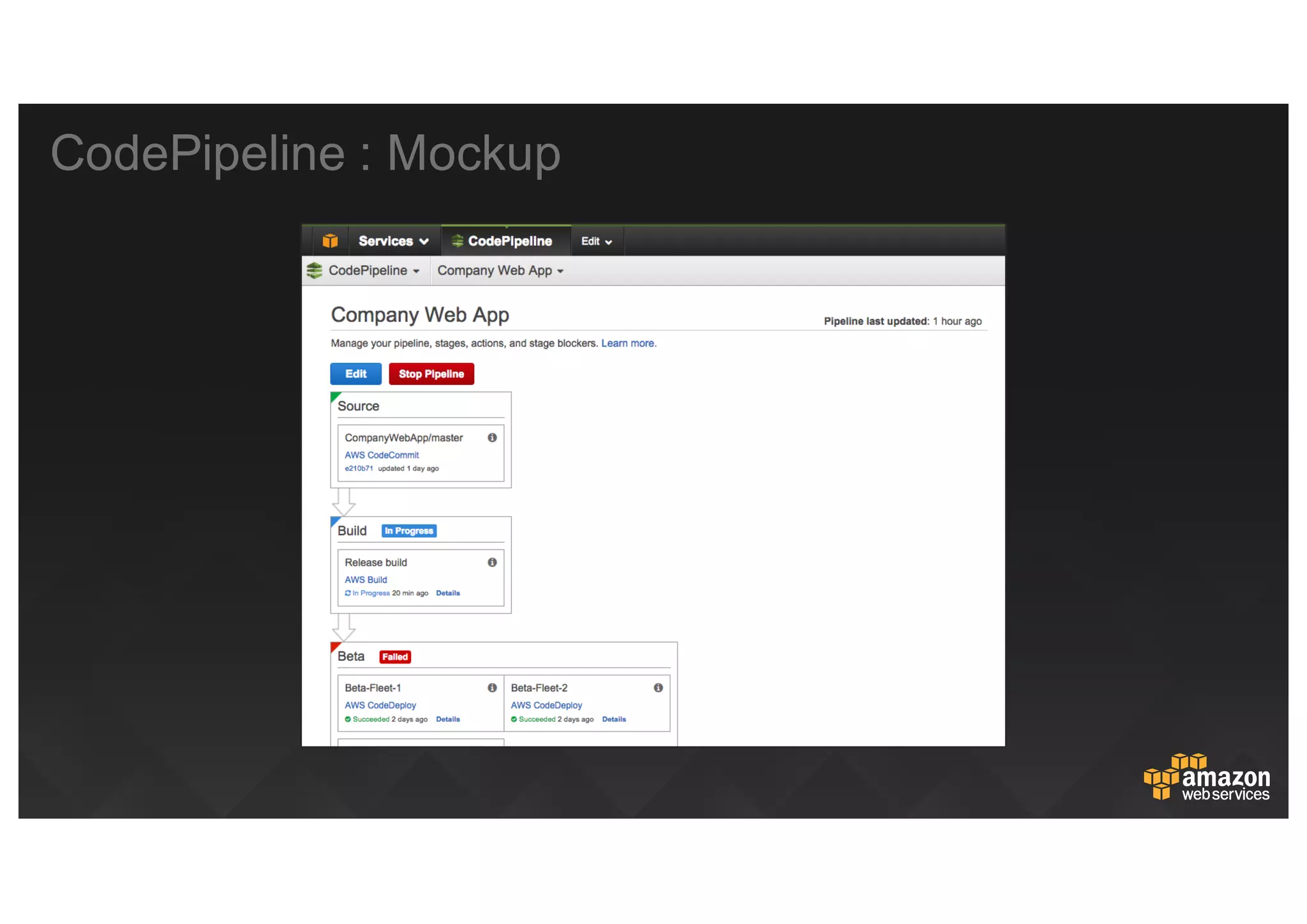 CodePipeline :  Mockup
 