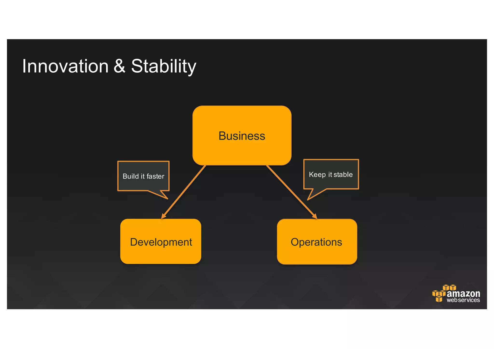 Innovation  &  Stability
Business
Development Operations
Build  it  faster Keep  it  stable
 