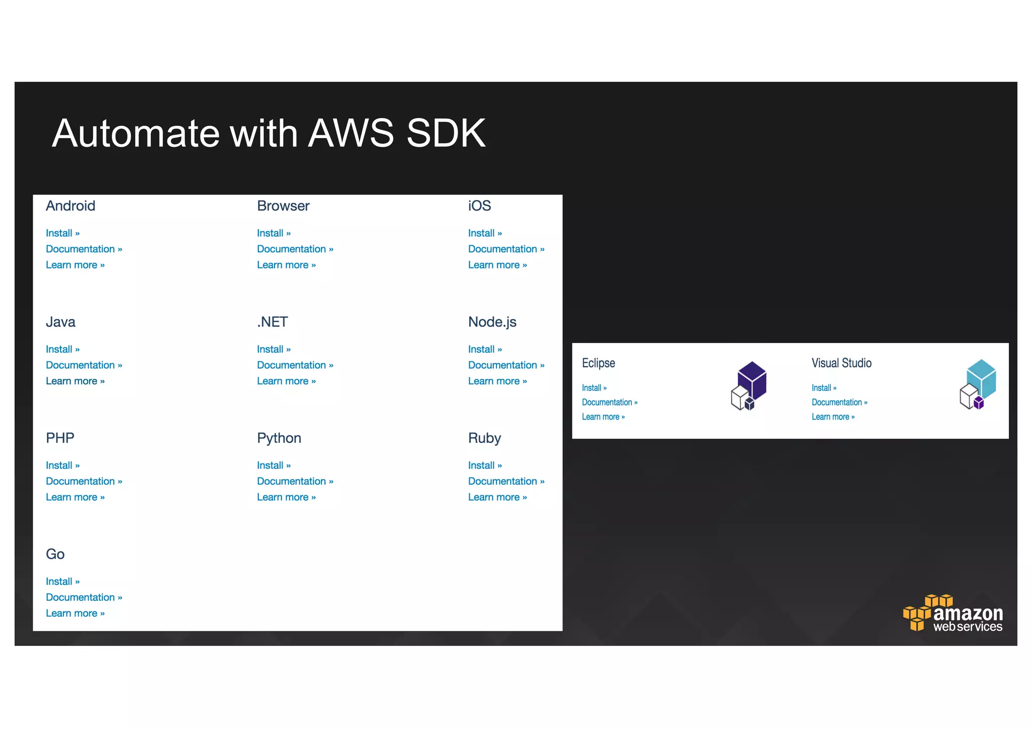 Automate  with  AWS  SDK
 