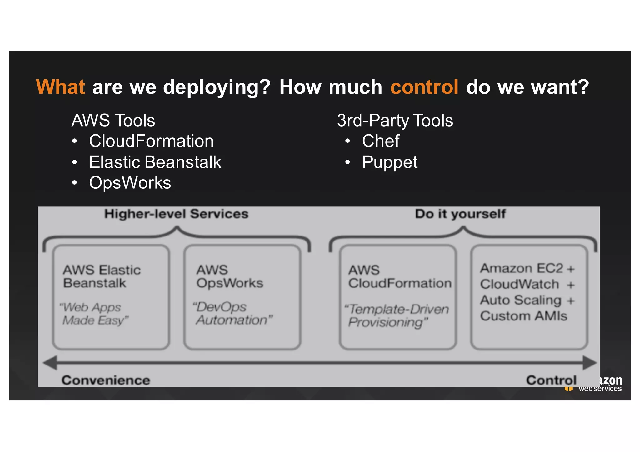 AWS  Tools
• CloudFormation
• Elastic  Beanstalk
• OpsWorks
3rd-­Party  Tools
• Chef
• Puppet
What  are  we  deploying?  How  much  control  do  we  want?
 