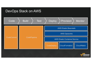 DevOps and AWS | PDF