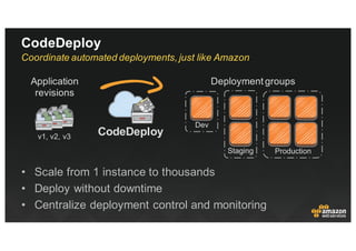DevOps and AWS | PDF