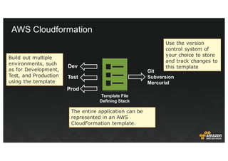DevOps and AWS | PDF