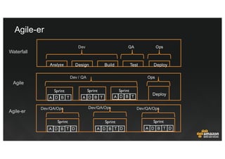 AWS-DevOps Online Prüfungen