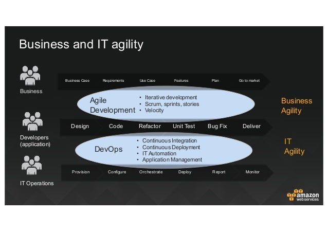 AWS-DevOps対応内容