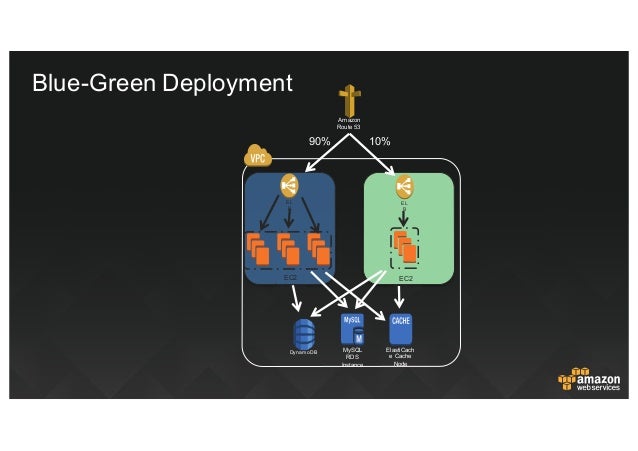 AWS-DevOps Zertifizierungsantworten