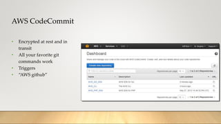 AWS CodeCommit
• Encrypted at rest and in
transit
• All your favorite git
commands work
• Triggers
• “AWS github”
 