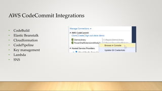 AWS CodeCommit Integrations
• CodeBuild
• Elastic Beanstalk
• Cloudformation
• CodePipeline
• Key management
• Lambda
• SNS
 