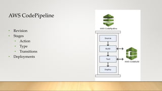 AWS CodePipeline
• Revision
• Stages
• Action
• Type
• Transitions
• Deployments
 