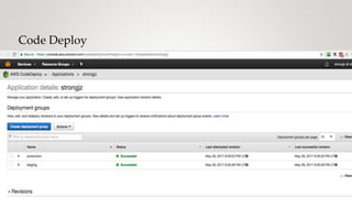 Code Deploy
 