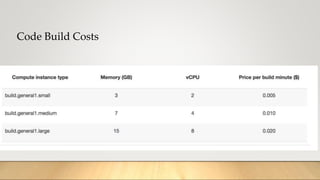 Code Build Costs
 