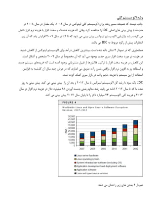 ‫كلي‬ ‫سيستم‬ ‫اكو‬ ‫رشد‬
‫سال‬ ‫در‬ ‫لينوكس‬ ‫كلي‬ ‫اكوسيستم‬ ‫براي‬ ‫رشد‬ ‫مسير‬ ‫هميشه‬ ‫كه‬ ‫نيست‬ ‫جالب‬
2008
‫سال‬ ‫در‬ ‫مقدار‬ ‫يك‬ ،
2008
‫در‬
‫اصلي‬ ‫هاي‬ ‫بيني‬ ‫پيش‬ ‫با‬ ‫مقايسه‬
IDC
‫شامل‬ ‫افزار‬ ‫نرم‬ ‫هزينه‬ ‫با‬ ‫افزار‬ ‫سخت‬ ‫و‬ ‫خدمات‬ ‫هزينه‬ ‫كه‬ ‫وقتي‬ .‫كرد‬ ‫مشاهده‬ ‫را‬
‫تا‬ ‫كه‬ ‫شود‬ ‫مي‬ ‫بيني‬ ‫پيش‬ ‫لينوكس‬ ‫اكوسيستم‬ ‫بازاريابي‬ ‫رشد‬ ،‫گردد‬ ‫مي‬
9
‫سال‬ ‫در‬ %
2009
‫زير‬ ‫آن‬ ‫كه‬ ‫يابد‬ ‫افزايش‬
‫به‬ ‫مربوط‬ ‫ركود‬ ‫از‬ ‫پيش‬ ‫انتظارات‬
IDC
.‫باشد‬ ‫مي‬
‫نمودار‬ ‫در‬ ‫كه‬ ‫همانطوري‬
4
‫شديد‬ ‫كاهش‬ ‫از‬ ‫لينوكس‬ ‫اكوسيستم‬ ‫براي‬ ‫درآمد‬ ‫كاهش‬ ‫بيشترين‬ ،‫است‬ ‫شده‬ ‫داده‬ ‫نشان‬
‫سال‬ ‫در‬ ‫مخصوصًا‬ ‫آن‬ ‫كه‬ ‫آيد‬ ‫مي‬ ‫بوجود‬ ‫جديد‬ ‫سرور‬ ‫افزار‬ ‫سخت‬ ‫مورد‬ ‫در‬ ‫هزينه‬ ‫در‬
2009
.‫است‬ ‫آشكار‬ ‫و‬ ‫مشخص‬
‫جديد‬ ‫سيستم‬ ‫خريدهاي‬ ‫كه‬ ‫است‬ ‫آمده‬ ‫بوجود‬ ‫مشترياني‬ ‫قبيل‬ ‫از‬ ‫فاكتورها‬ ‫تركيب‬ ‫با‬ ‫افزار‬ ‫سخت‬ ‫هزينه‬ ‫در‬ ‫كاهش‬ ‫اين‬
‫افزايش‬ ‫به‬ ‫گذشته‬ ‫آن‬ ‫سال‬ ‫چند‬ ‫عرض‬ ‫در‬ ‫كه‬ ‫اندازند‬ ‫مي‬ ‫تعويق‬ ‫به‬ ‫را‬ ‫شدن‬ ‫واقعي‬ ،‫افزار‬ ‫نرم‬ ‫افزون‬ ‫به‬ ‫رو‬ ‫استفاده‬ ‫و‬
.‫است‬ ‫كرده‬ ‫كمك‬ ‫سرور‬ ‫بازار‬ ‫در‬ ‫واحد‬ ‫حجم‬ ‫هزينه‬ ‫با‬ ‫سيستم‬ ‫اين‬ ‫از‬ ‫استفاده‬
IDC
‫سال‬ ‫تا‬ ‫لينوكس‬ ‫اكوسيستم‬ ‫كل‬ ‫رشد‬ ‫با‬ ‫سود‬ ‫يك‬ ،
2012
‫روز‬ ‫به‬ ‫بيني‬ ‫پيش‬ .‫كند‬ ‫مي‬ ‫بيني‬ ‫پيش‬ ‫را‬ ‫آن‬ ‫بعد‬ ‫و‬
‫سال‬ ‫تا‬ ‫كه‬ ‫ما‬ ‫شده‬
2012
‫آوردن‬ ‫بدست‬ ‫يعني‬ ‫مداوم‬ ‫رشد‬ ،‫يابد‬ ‫مي‬ ‫ادامه‬
28
‫سال‬ ‫در‬ ‫افزار‬ ‫نرم‬ ‫هزينه‬ ‫در‬ ‫دالر‬ ‫ميليارد‬
2012
‫اكوسيستم‬ ‫كلي‬ ‫هزينه‬ ‫و‬
43
‫سال‬ ‫پايان‬ ‫تا‬ ‫را‬ ‫دالر‬ ‫ميليارد‬
2012
.‫كند‬ ‫مي‬ ‫بيني‬ ‫پيش‬
‫نمودار‬
4
:‫دهد‬ ‫مي‬ ‫نشان‬ ‫را‬ ‫زير‬ ‫هاي‬ ‫بخش‬
 