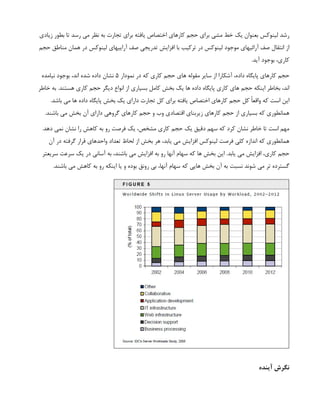 ‫زيادي‬ ‫بطور‬ ‫تا‬ ‫رسد‬ ‫مي‬ ‫نظر‬ ‫به‬ ‫تجارت‬ ‫براي‬ ‫يافته‬ ‫اختصاص‬ ‫كارهاي‬ ‫حجم‬ ‫براي‬ ‫مشي‬ ‫خط‬ ‫يك‬ ‫بعنوان‬ ‫لينوكس‬ ‫رشد‬
‫حجم‬ ‫مناطق‬ ‫همان‬ ‫در‬ ‫لينوكس‬ ‫آراييهاي‬ ‫صف‬ ‫تدريجي‬ ‫افزايش‬ ‫با‬ ‫تركيب‬ ‫در‬ ‫لينوكس‬ ‫موجود‬ ‫آرائيهاي‬ ‫صف‬ ‫انتقال‬ ‫از‬
.‫آيد‬ ‫بوجود‬ ،‫كاري‬
‫نمودار‬ ‫در‬ ‫كه‬ ‫كاري‬ ‫حجم‬ ‫هاي‬ ‫مقوله‬ ‫ساير‬ ‫از‬ ‫آشكارا‬ ،‫داده‬ ‫پايگاه‬ ‫كارهاي‬ ‫حجم‬
5
‫نيامده‬ ‫بوجود‬ ،‫اند‬ ‫شده‬ ‫داده‬ ‫نشان‬
‫خاطر‬ ‫به‬ .‫هستند‬ ‫كاري‬ ‫حجم‬ ‫ديگر‬ ‫انواع‬ ‫از‬ ‫بسياري‬ ‫كامل‬ ‫بخش‬ ‫يك‬ ‫ها‬ ‫داده‬ ‫پايگاه‬ ‫كاري‬ ‫هاي‬ ‫حجم‬ ‫اينكه‬ ‫بخاطر‬ ،‫اند‬
.‫باشد‬ ‫مي‬ ‫ها‬ ‫داده‬ ‫پايگاه‬ ‫بخش‬ ‫يك‬ ‫داراي‬ ‫تجارت‬ ‫كل‬ ‫براي‬ ‫يافته‬ ‫اختصاص‬ ‫كارهاي‬ ‫حجم‬ ‫كل‬ ‫واقعًا‬ ‫كه‬ ‫است‬ ‫اين‬
.‫باشند‬ ‫مي‬ ‫بخش‬ ‫آن‬ ‫داراي‬ ‫گروهي‬ ‫كارهاي‬ ‫حجم‬ ‫و‬ ‫وب‬ ‫اقتصادي‬ ‫زيربناي‬ ‫كارهاي‬ ‫حجم‬ ‫از‬ ‫بسياري‬ ‫كه‬ ‫همانطوري‬
.‫دهد‬ ‫نمي‬ ‫نشان‬ ‫را‬ ‫كاهش‬ ‫به‬ ‫رو‬ ‫فرصت‬ ‫يك‬ ،‫مشخص‬ ‫كاري‬ ‫حجم‬ ‫يك‬ ‫دقيق‬ ‫سهم‬ ‫كه‬ ‫كرد‬ ‫نشان‬ ‫خاطر‬ ‫تا‬ ‫است‬ ‫مهم‬
‫آن‬ ‫در‬ ‫گرفته‬ ‫قرار‬ ‫واحدهاي‬ ‫تعداد‬ ‫لحاظ‬ ‫از‬ ‫بخش‬ ‫هر‬ ،‫يابد‬ ‫مي‬ ‫افزايش‬ ‫لينوكس‬ ‫فرصت‬ ‫كلي‬ ‫اندازه‬ ‫كه‬ ‫همانطوري‬
‫سريعتر‬ ‫سرعت‬ ‫يك‬ ‫در‬ ‫آساني‬ ‫به‬ ،‫باشند‬ ‫مي‬ ‫افزايش‬ ‫به‬ ‫رو‬ ‫آنها‬ ‫سهام‬ ‫كه‬ ‫ها‬ ‫بخش‬ ‫اين‬ .‫يابد‬ ‫مي‬ ‫افزايش‬ ،‫كاري‬ ‫حجم‬
.‫باشند‬ ‫مي‬ ‫كاهش‬ ‫به‬ ‫رو‬ ‫اينكه‬ ‫يا‬ ‫و‬ ‫بوده‬ ‫رونق‬ ‫بي‬ ،‫آنها‬ ‫سهام‬ ‫كه‬ ‫هايي‬ ‫بخش‬ ‫آن‬ ‫به‬ ‫نسبت‬ ‫شوند‬ ‫مي‬ ‫تر‬ ‫گسترده‬
‫آينده‬ ‫نگرش‬
 