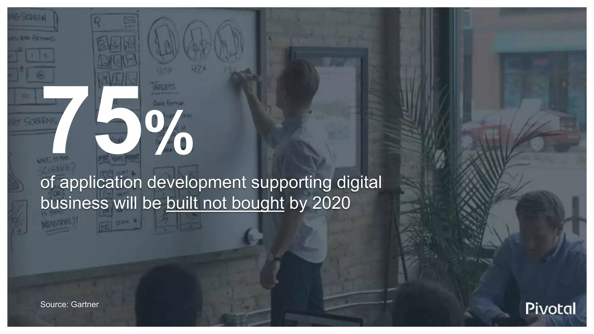 75%
of application development supporting digital
business will be built not bought by 2020
Source: Gartner
 
