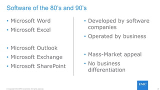 10© Copyright 2016 EMC Corporation. All rights reserved.
• Microsoft Word
• Microsoft Excel
• Microsoft Outlook
• Microsoft Exchange
• Microsoft SharePoint
• Developed by software
companies
• Operated by business
• Mass-Market appeal
• No business
differentiation
Software of the 80’s and 90’s
 