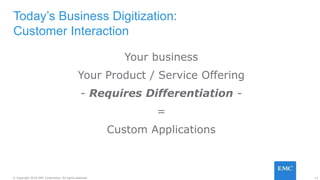 11© Copyright 2016 EMC Corporation. All rights reserved.
Your business
Your Product / Service Offering
- Requires Differentiation -
=
Custom Applications
Today’s Business Digitization:
Customer Interaction
 