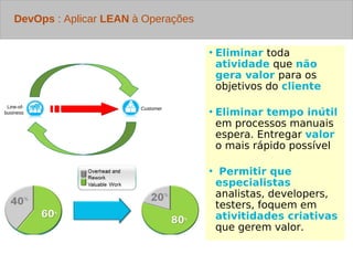 GPeurpepnectiamento de Configuração 
 
