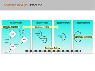 Puppet - Adicionar Classes ao Nó 
 