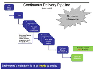Gerenciamento de Releases 
 