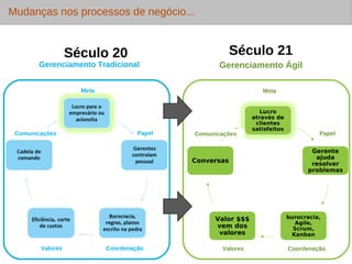 Manifesto Ágil - 12 príncipios 
 