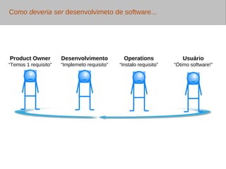 Parcialmente ágil... 
 